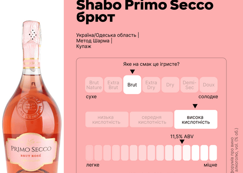 Ігристе Вино PrimoSecco "Brut Rose" рожеве сухе 0,750л. Алк.10-13,5% ТМ Shabo+