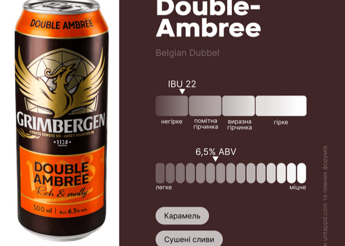 Пиво Grimbergen "Double Ambree"(янтарне) 0.500л. Алк.6.5% з/б ТМ Bosman Brewery+